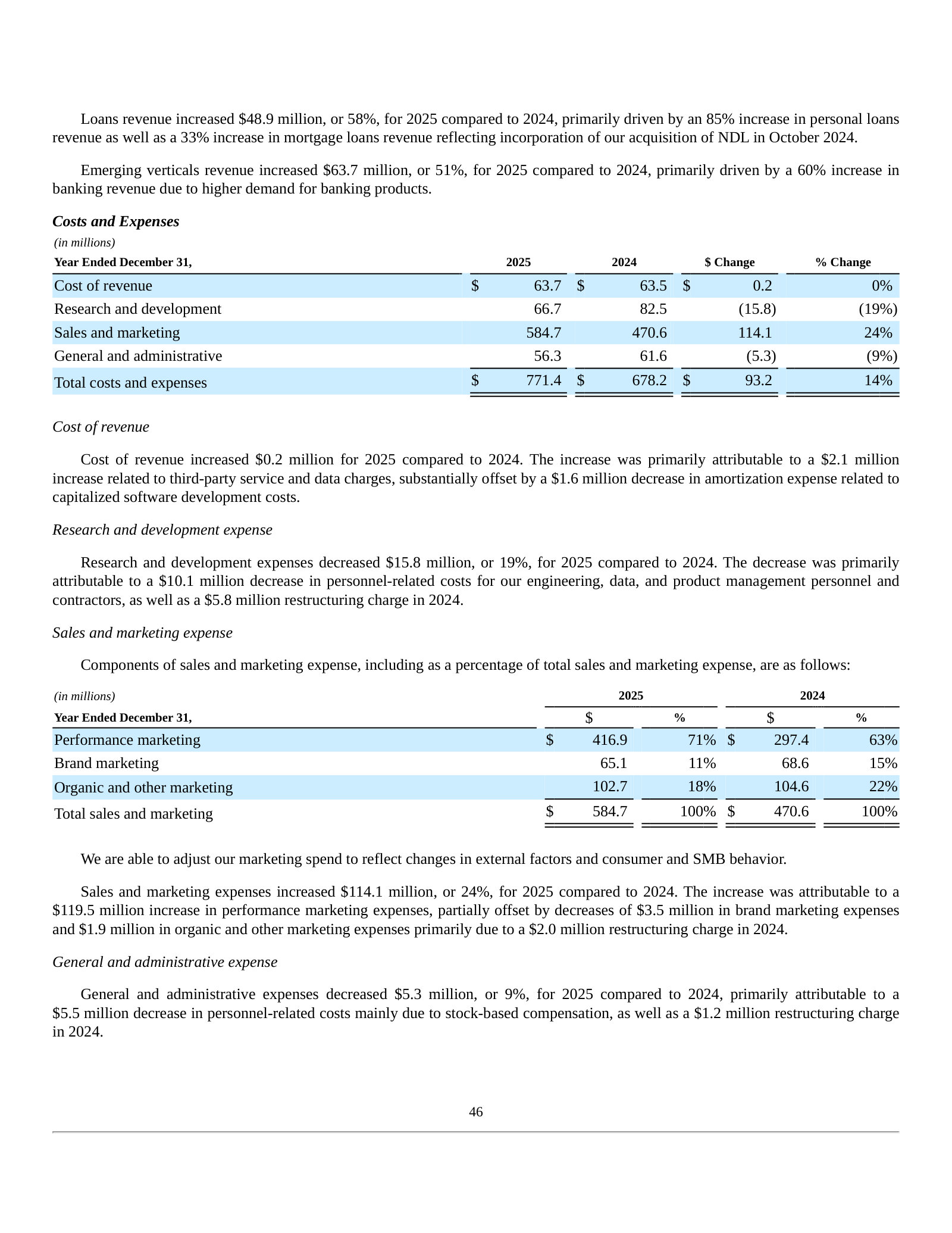 Sales and marketing mix: performance marketing $416.9M, 71% of S&M spend, up from 63% in 2024.