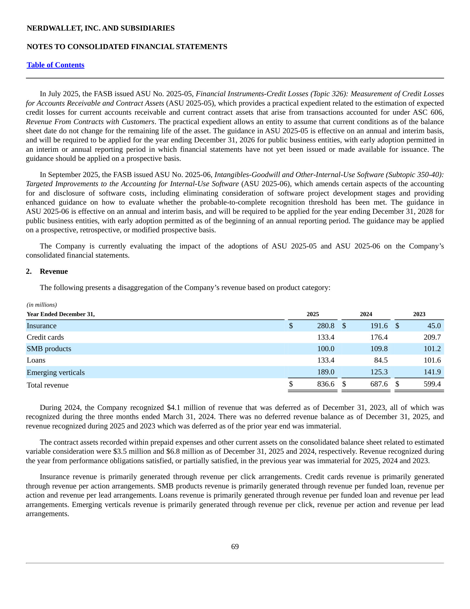 Revenue by product category 2023–2025: Insurance $45.0M → $280.8M while Credit cards fell $209.7M → $133.4M.