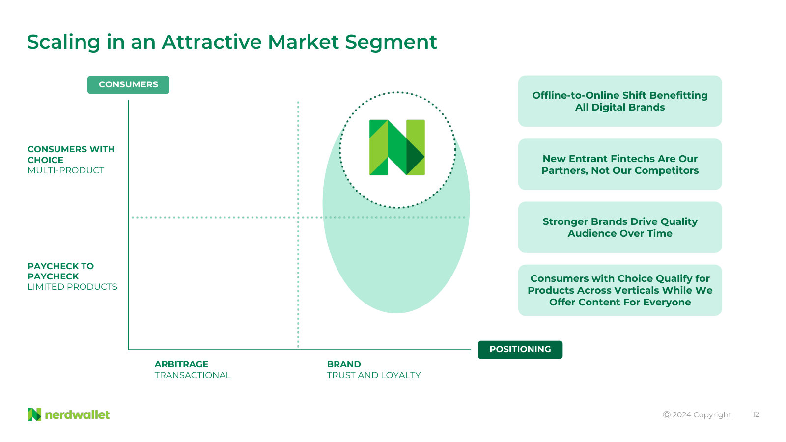 Where management places itself: brand and trust rather than arbitrage, aimed at multi-product consumers with choice.
