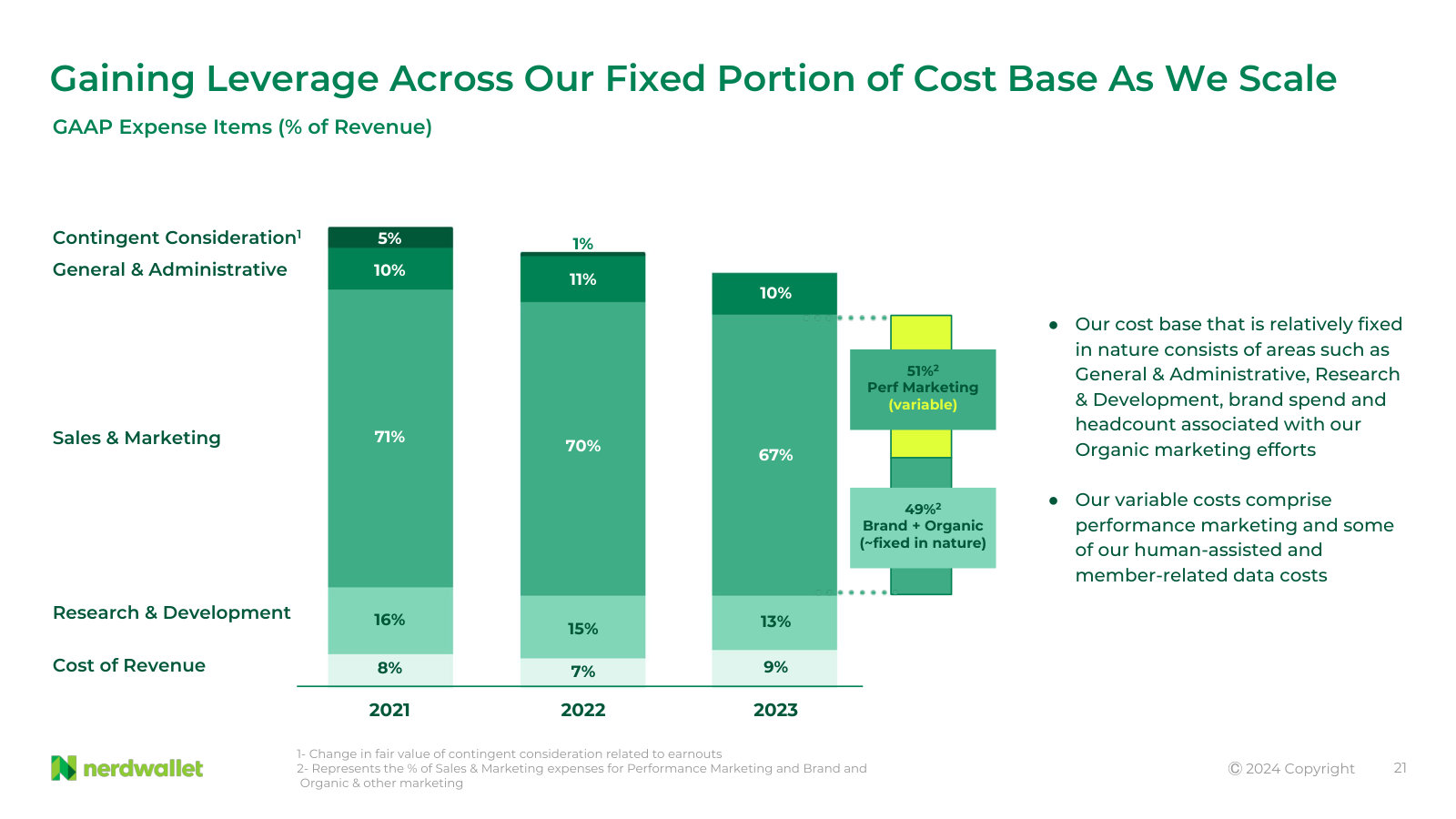 Cost base as a percentage of revenue, and the split of sales & marketing into variable performance marketing versus fixed brand and organic.