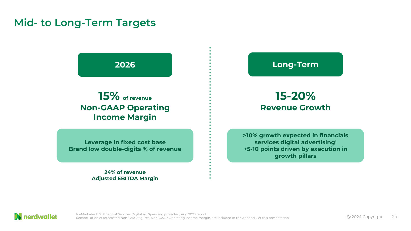 The 2026 targets — 15% non-GAAP operating margin, 24% adjusted EBITDA margin — plus 15-20% long-term revenue growth.