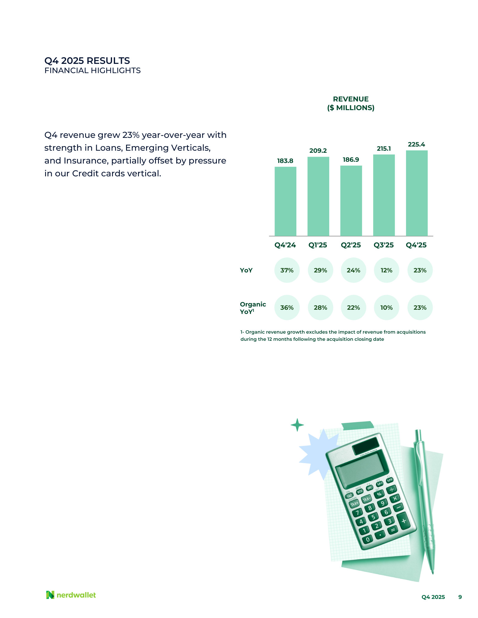 Five quarters of revenue with reported and organic growth, showing the deceleration through 2025.