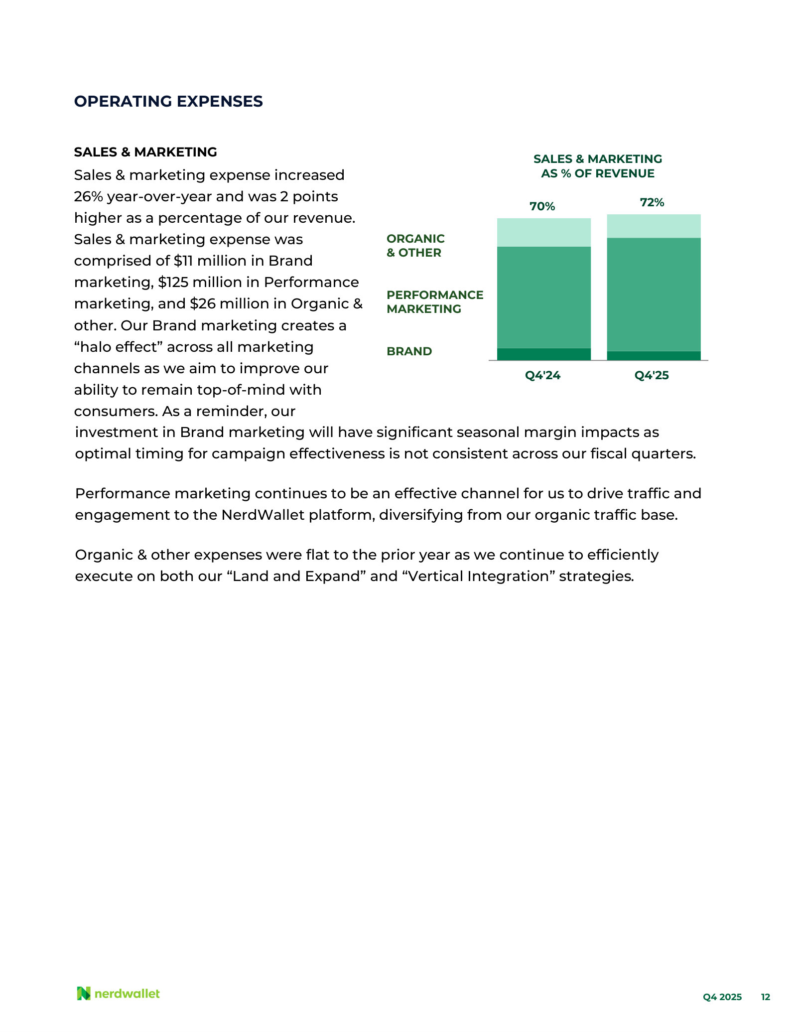 Sales & marketing split into brand, performance and organic, and why brand spend moves margin from quarter to quarter.