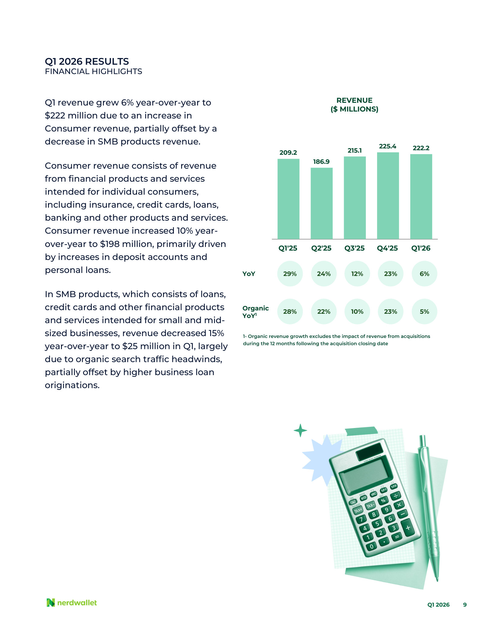 Five quarters of revenue with reported and organic growth rates, plus what Consumer and SMB each contain.